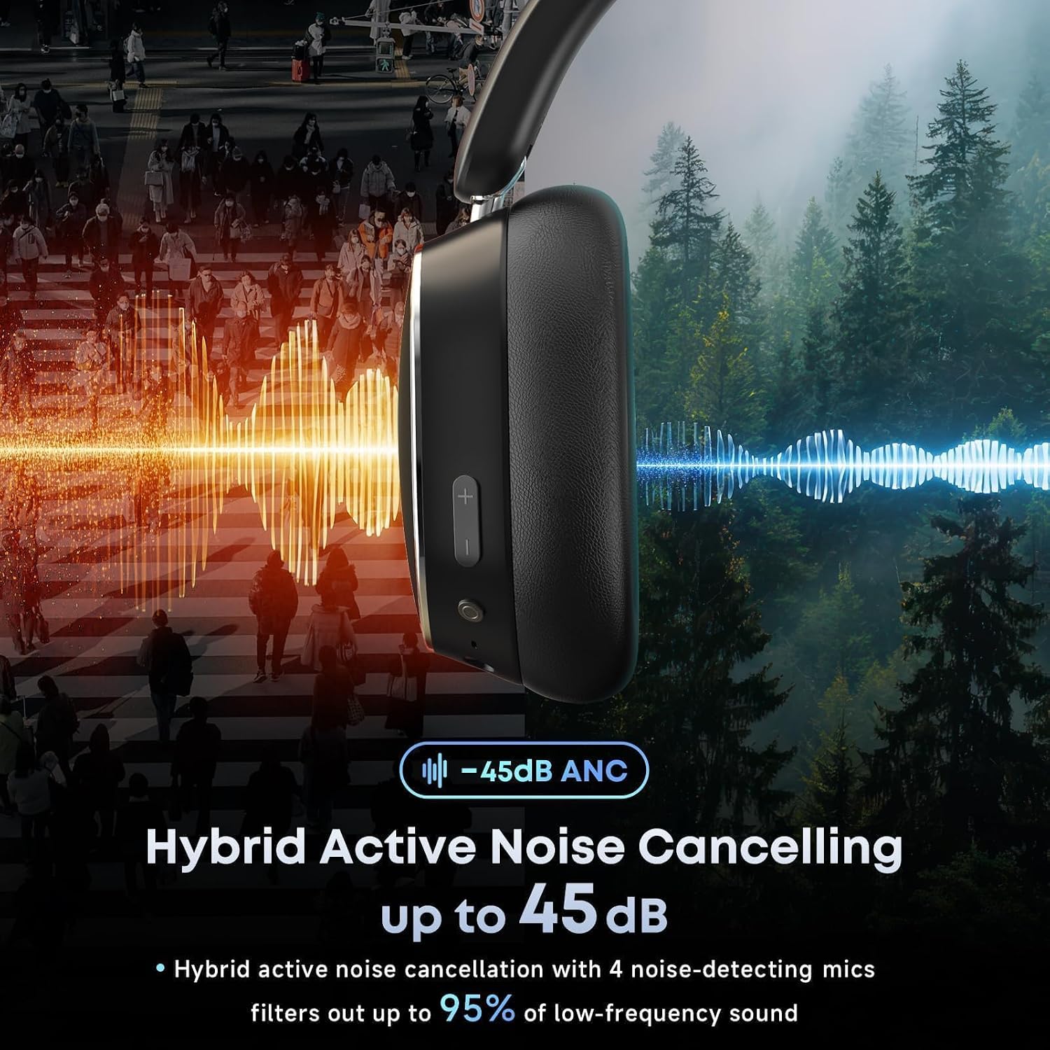 Hybrid Active Noise Cancelling Headphones 120H Playtime 6 ENC Clear Call Mic, Over Ear Headphones Wireless with Hi-Res Audio Comfort Earcup Low Latency ANC Bluetooth 6.0 Headphones for Travel Workout - Image 2